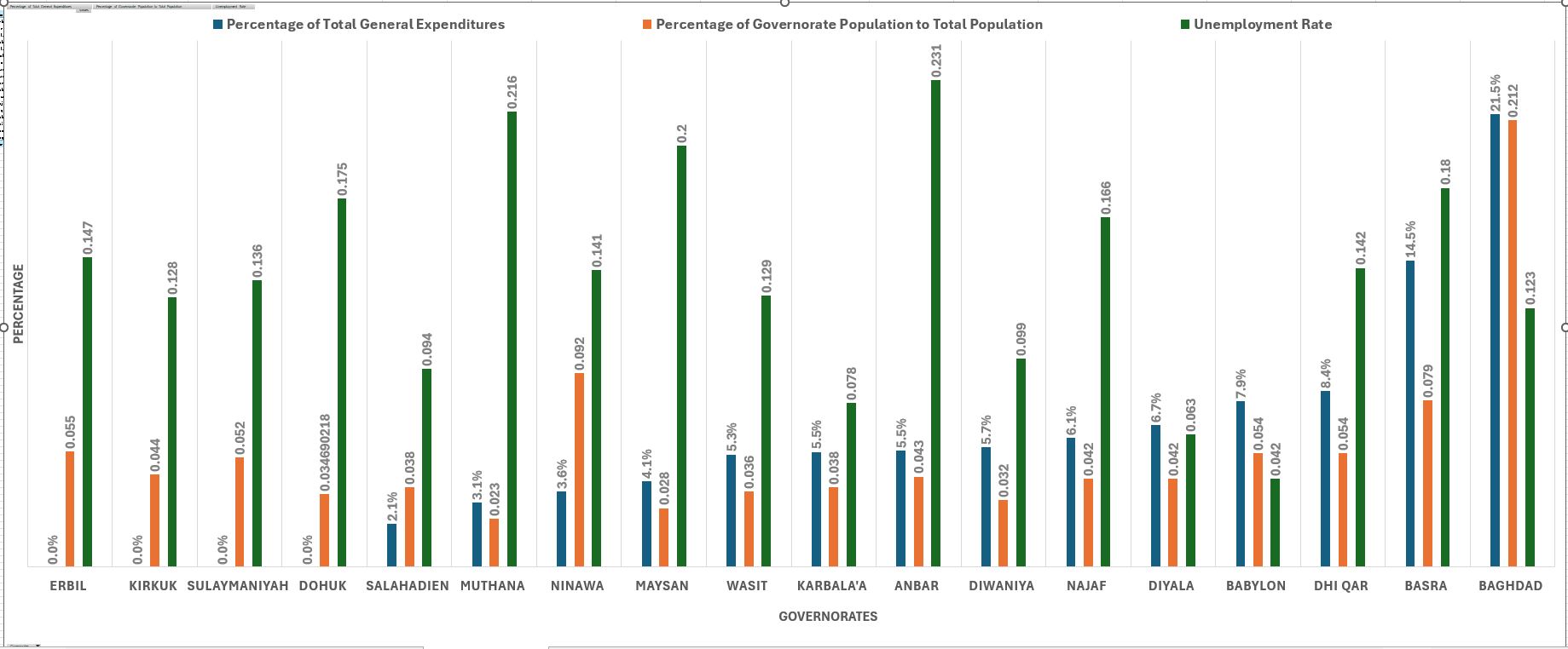 A graph of different colored lines

AI-generated content may be incorrect.